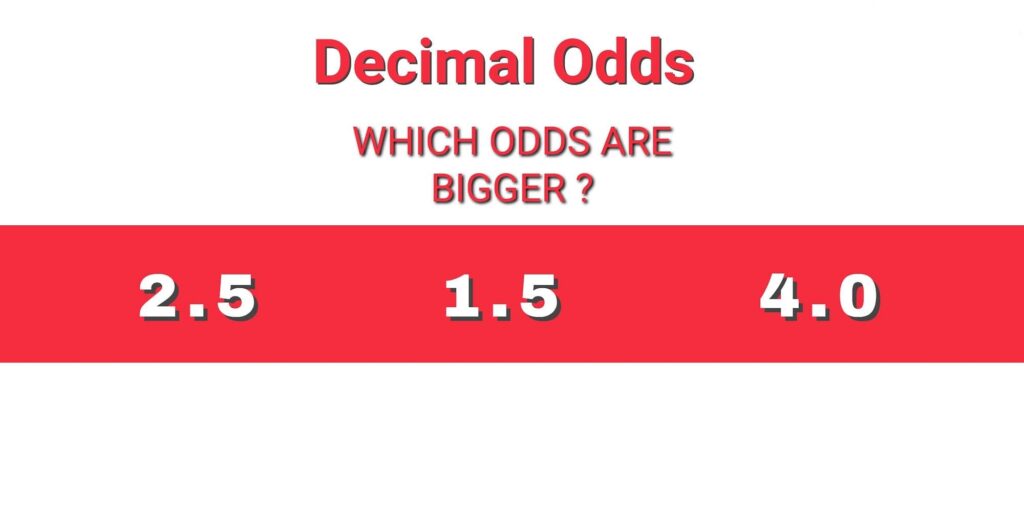 Decimal odds